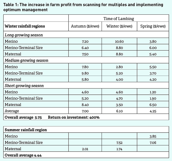 PregnancyScanning_Table1.jpg