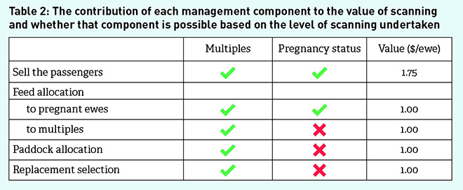 PregnancyScanning_Table2.jpg