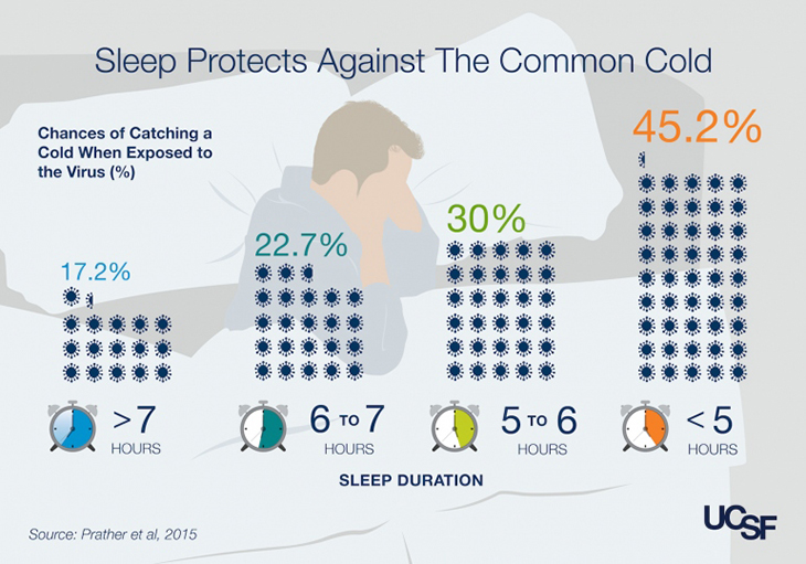 ucsf-sleep-infographic4.jpg