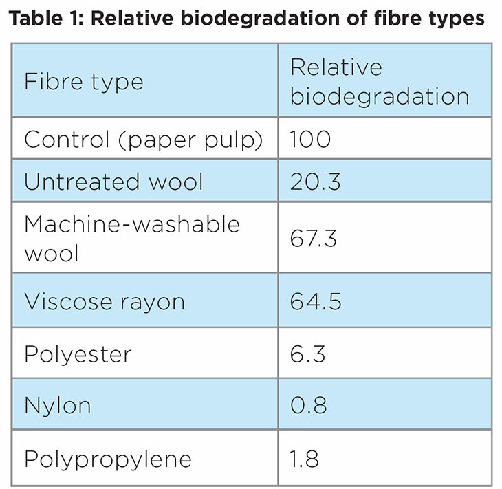 microfibre-table.jpg