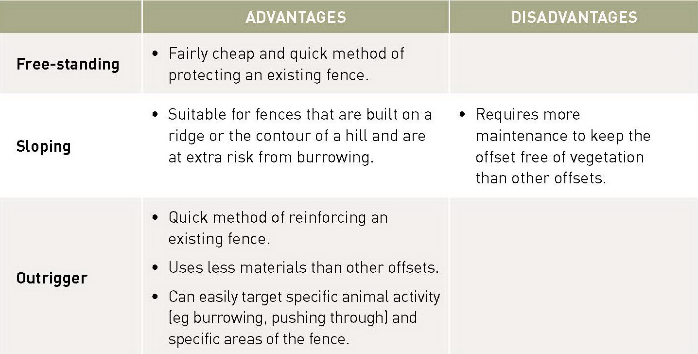 Fences-table2.jpg