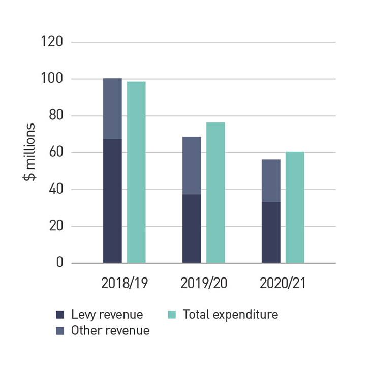 Revenue-expenditure-graph.jpg