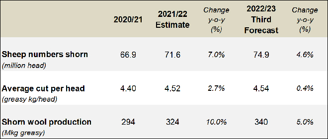 AWPFC_table1.jpg