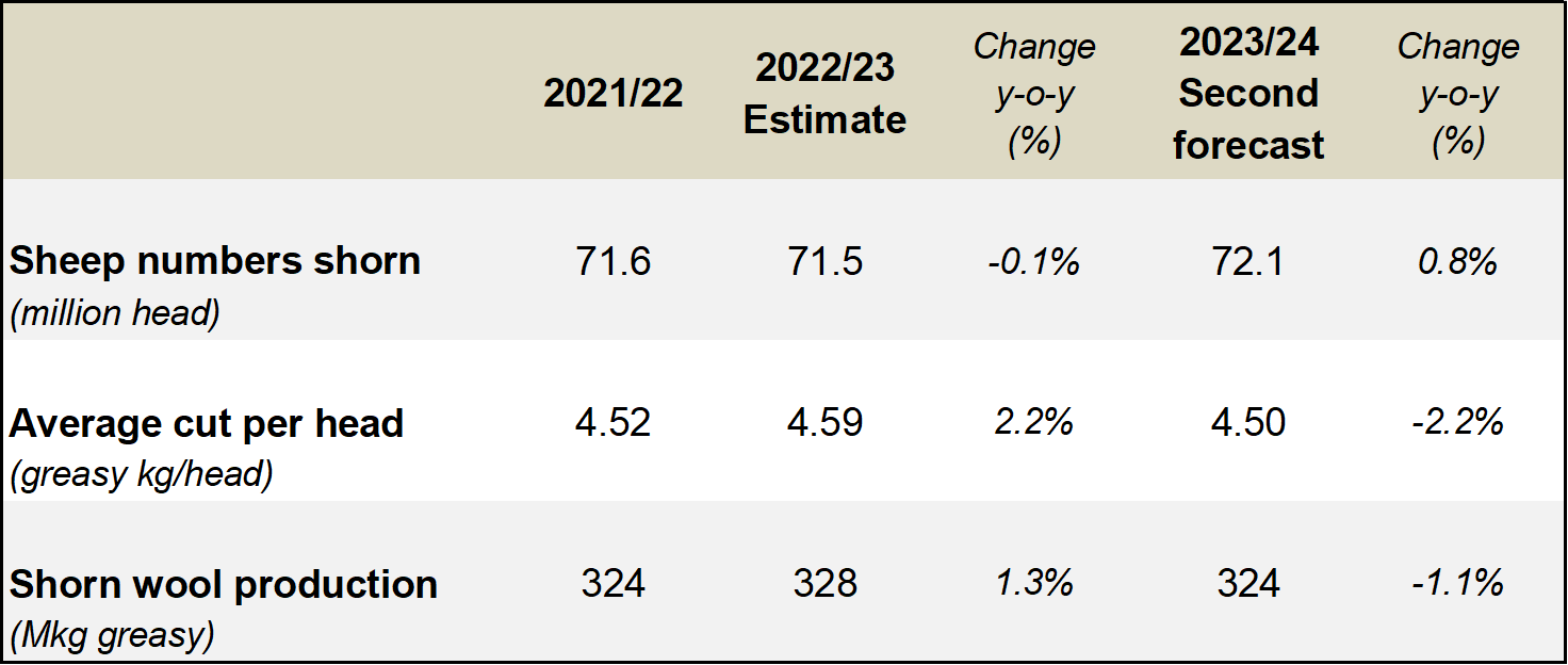 August2023_Table1.png