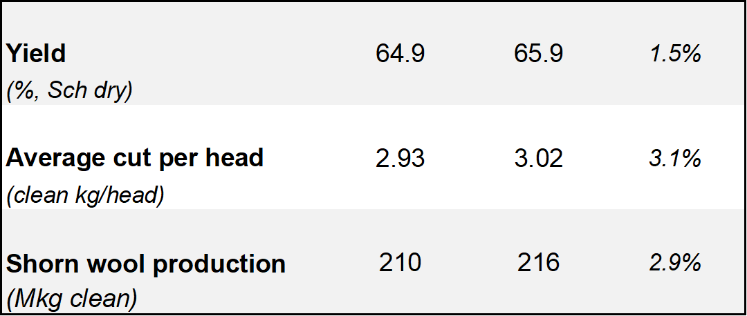 August2023_Table2.png