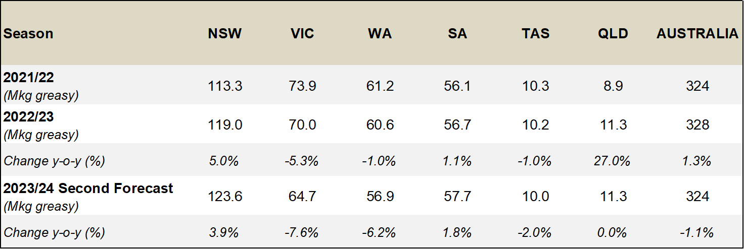 August2023_Table3.png