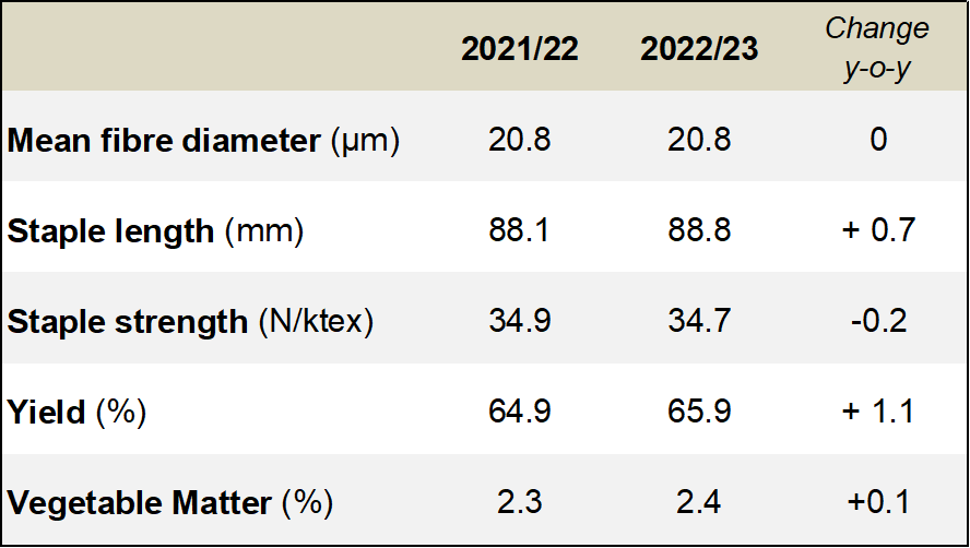 August2023_Table4.png