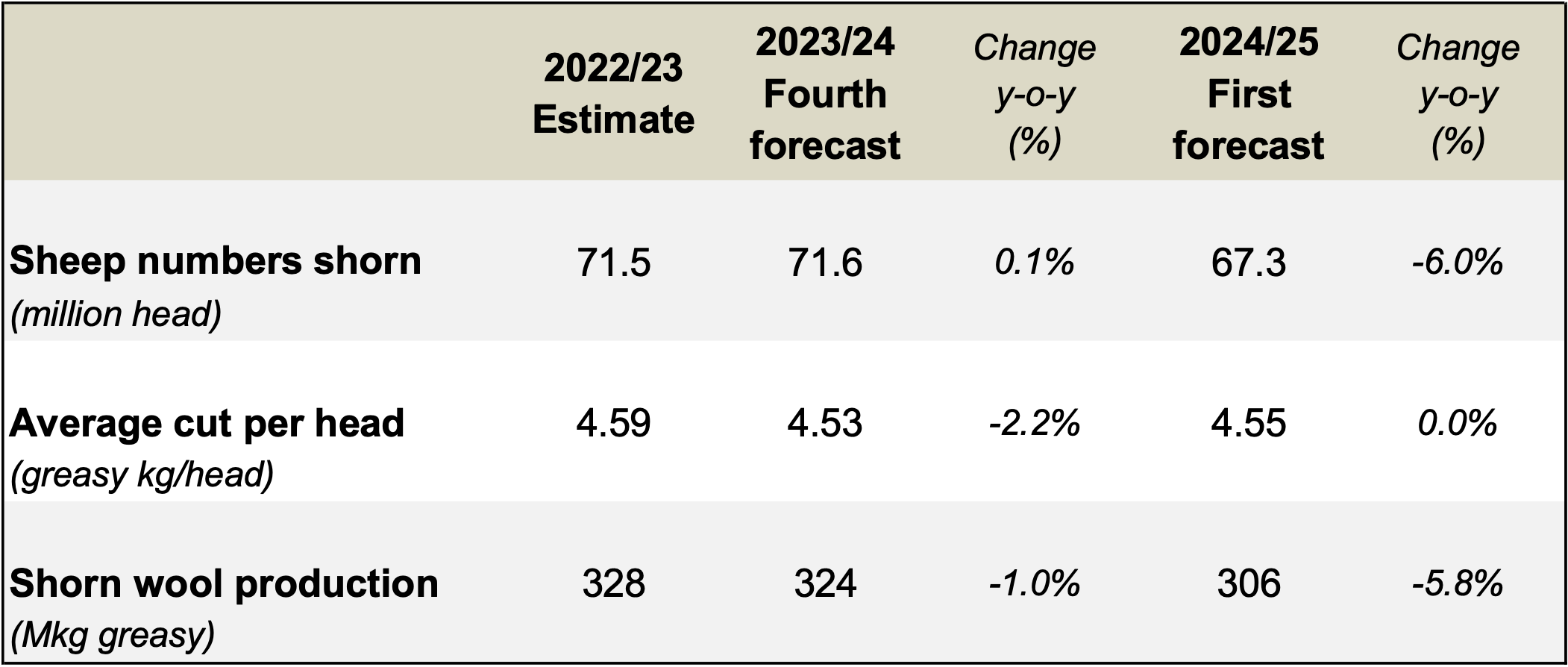 awpfc-apr24-table1.png