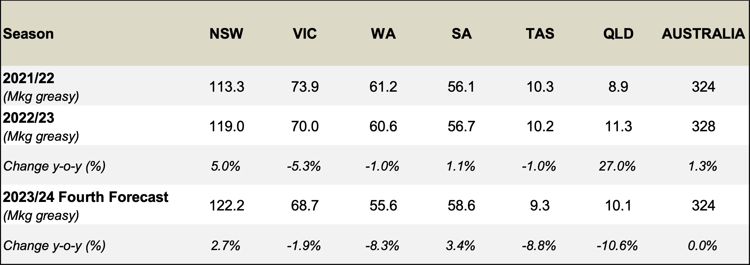 awpfc-apr24-table2.png