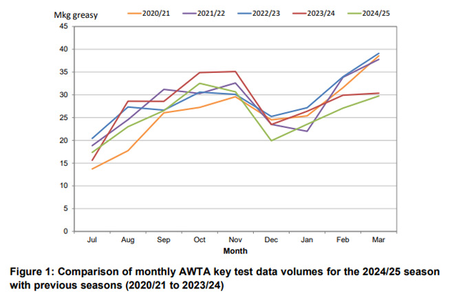 awfpc-may-25-figure1.jpg