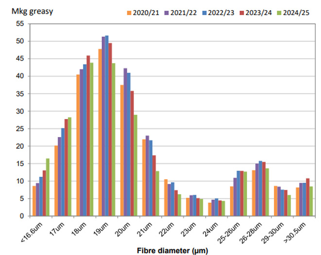 awfpc-may-25-figure2.jpg