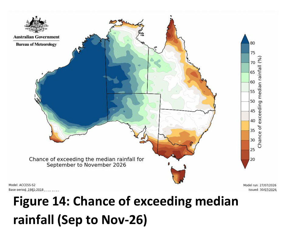 Figure 14: Chance of exceeding median rainfall (September to November 2026)