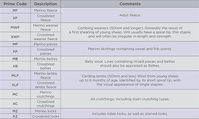 Yarn Exchange Chart