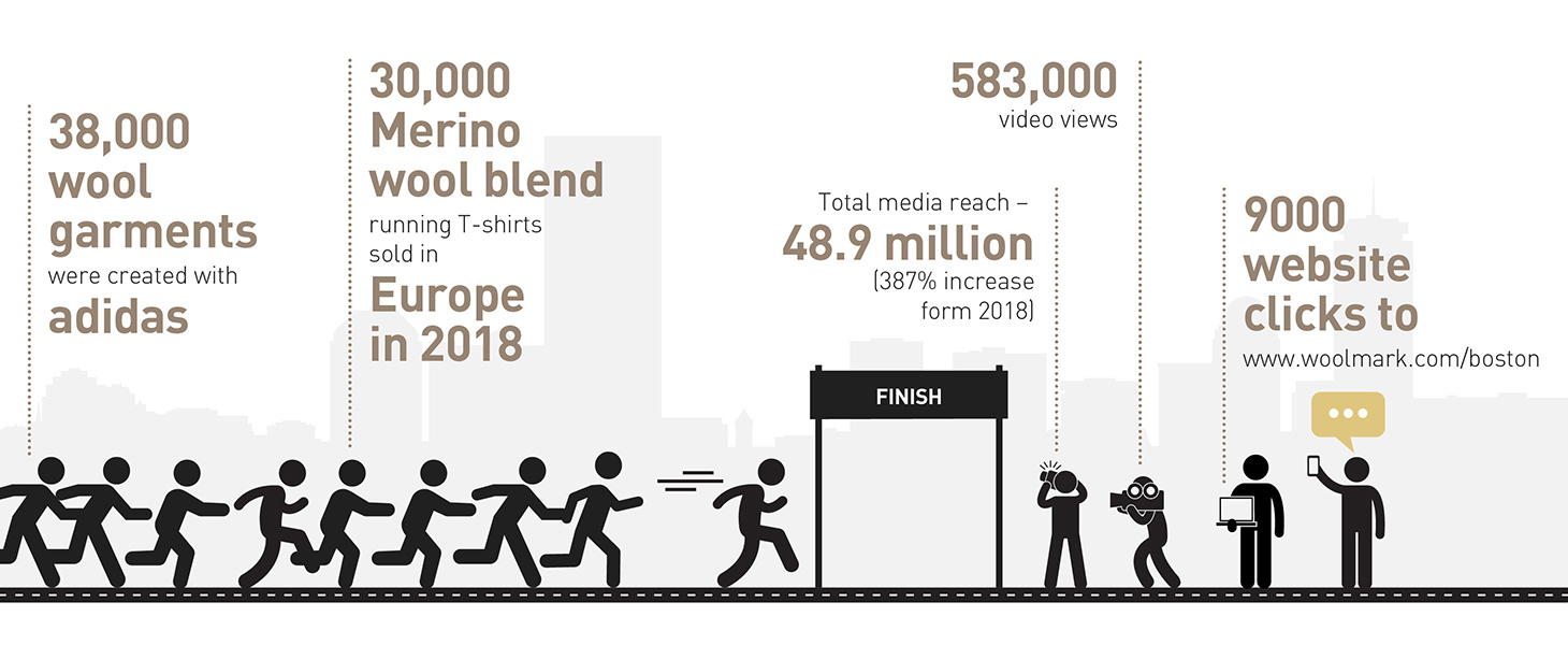 Wool’s performance benefits return to Boston Marathon