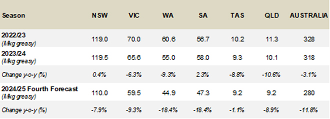 awpfc-may25-table2.jpg
