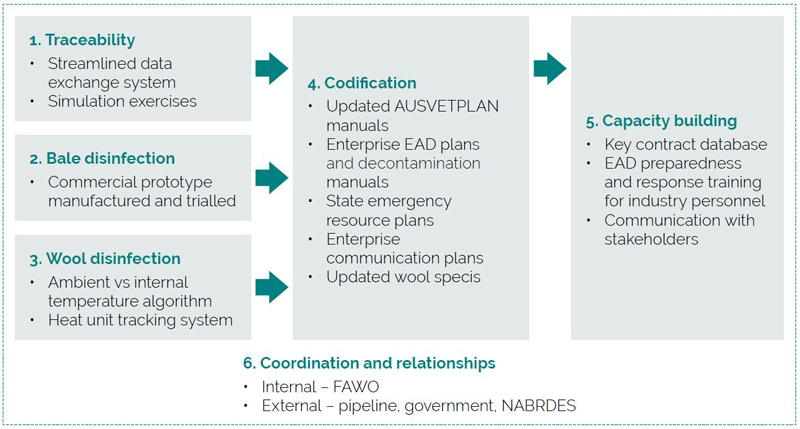 biosecurity-strategy-summary-2019-2022.jpg