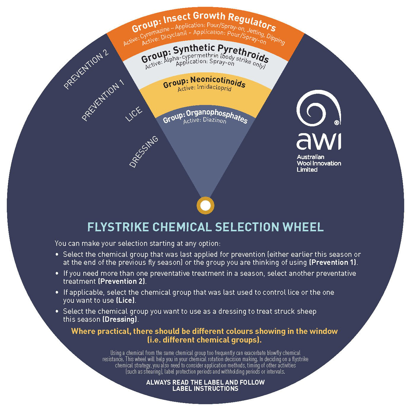 GD4433-flystrike chemical wheel-7_Page_1.jpg