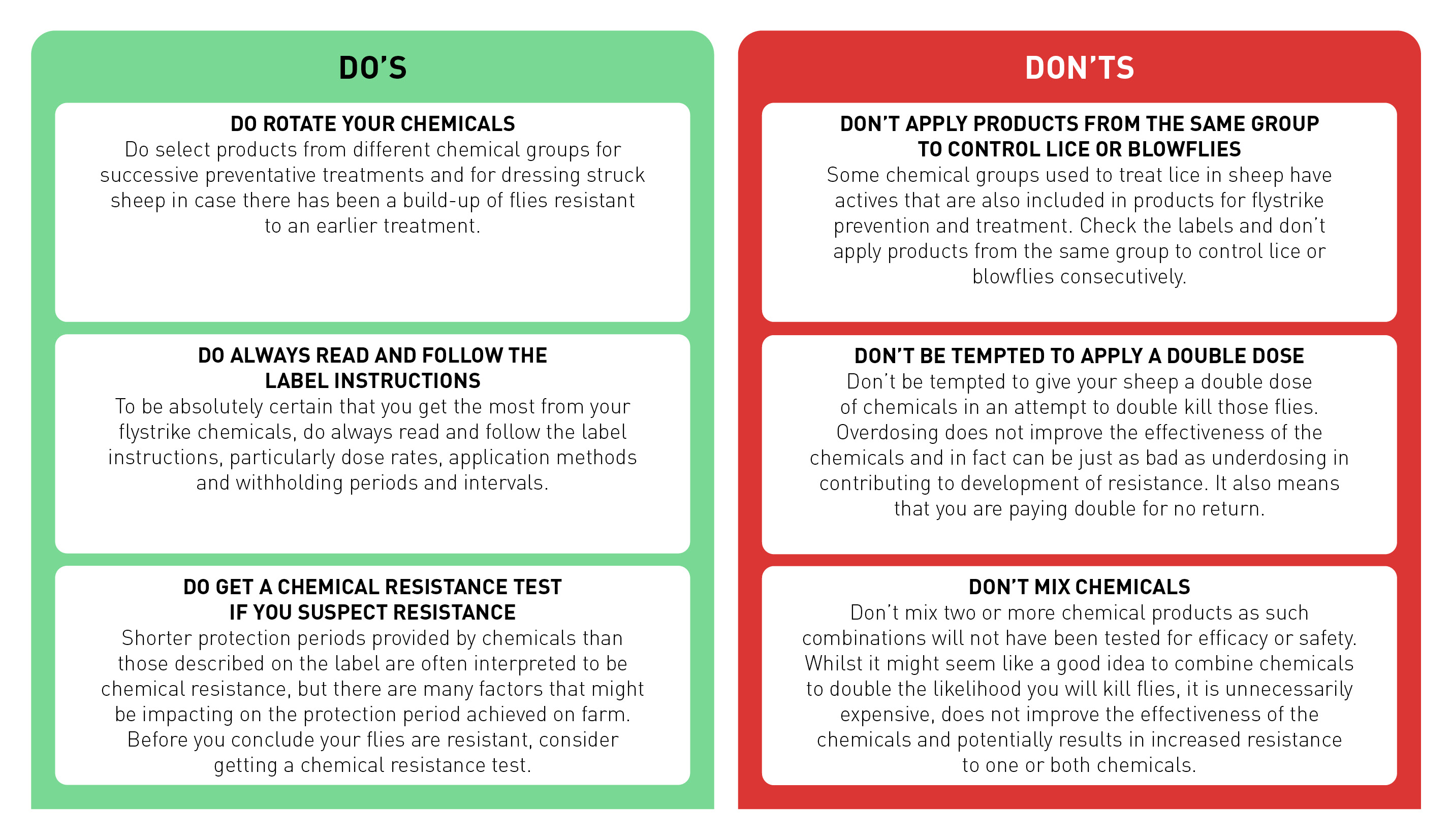 Dos and Donts of flystrike chemical selection